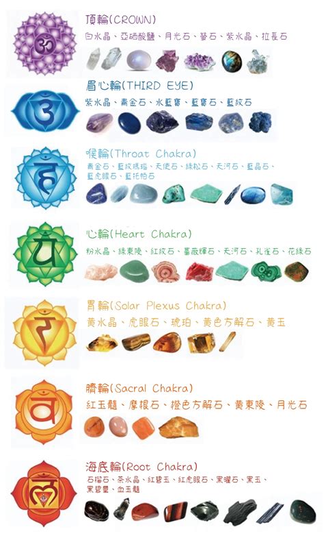 水晶脈輪|【水晶與脈輪Chakra】 一文了解各類水晶功效｜尋找專屬您的天 